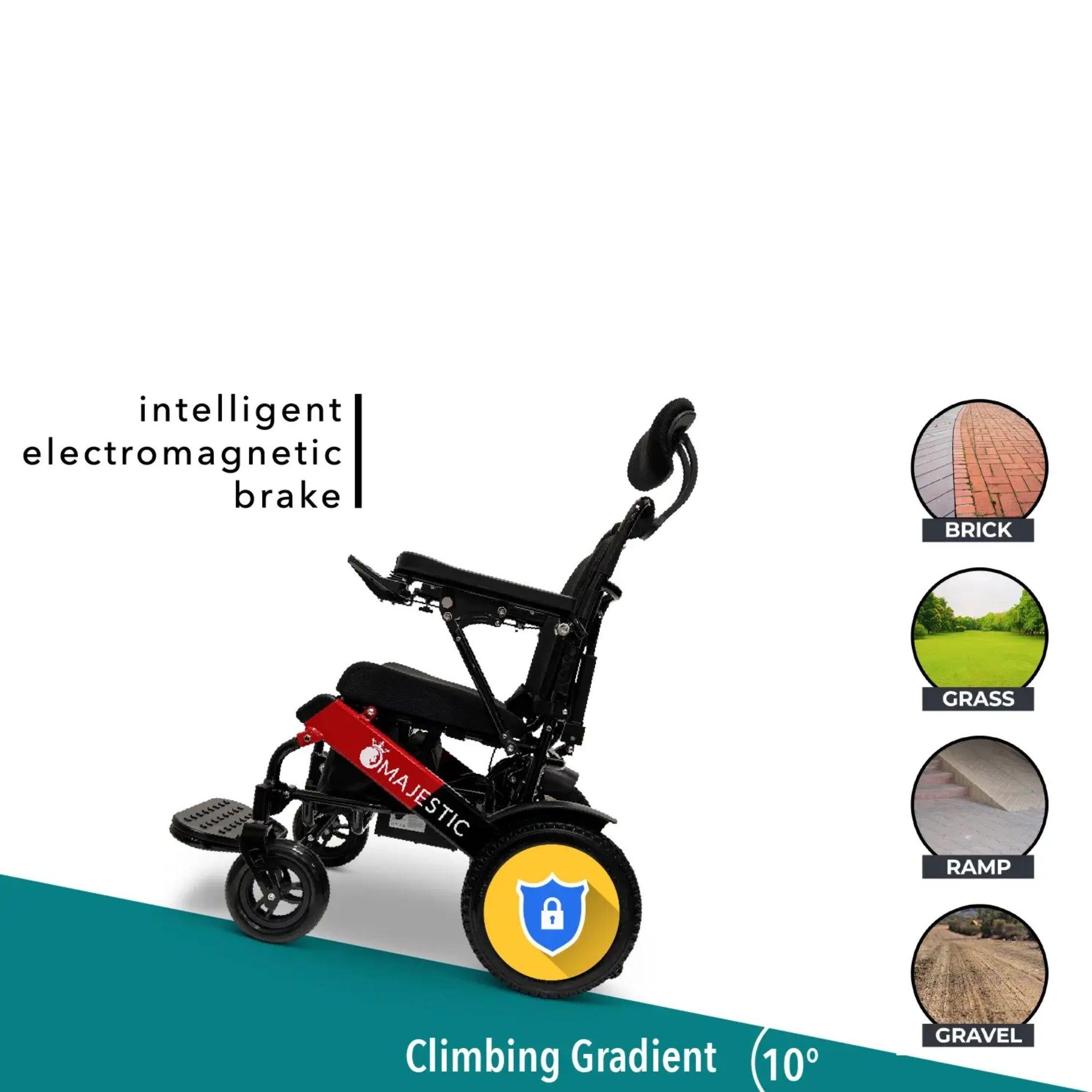ComfyGo MAJESTIC IQ-9000 RC Lightweight, FDA-Approved Electric Wheelchair.