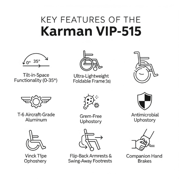 Karman VIP-515 Tilt in Space Folding Wheelchair With Ultra-Light Ergonomic Design