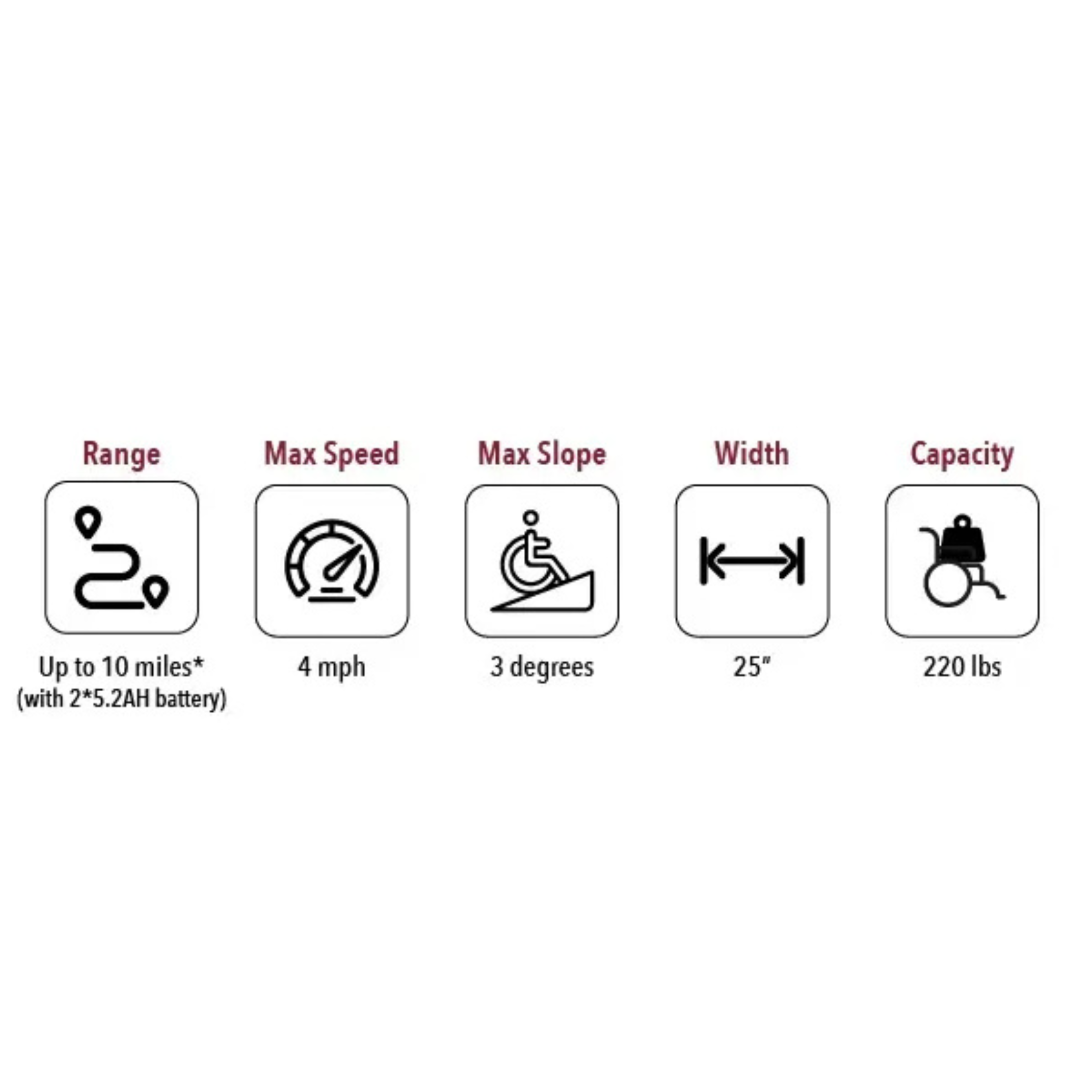 ComfyGO X-Lite 28 lb. Lightweight Manual Wheelchair Folding with Auto Detach Wheels & Replacement Parts