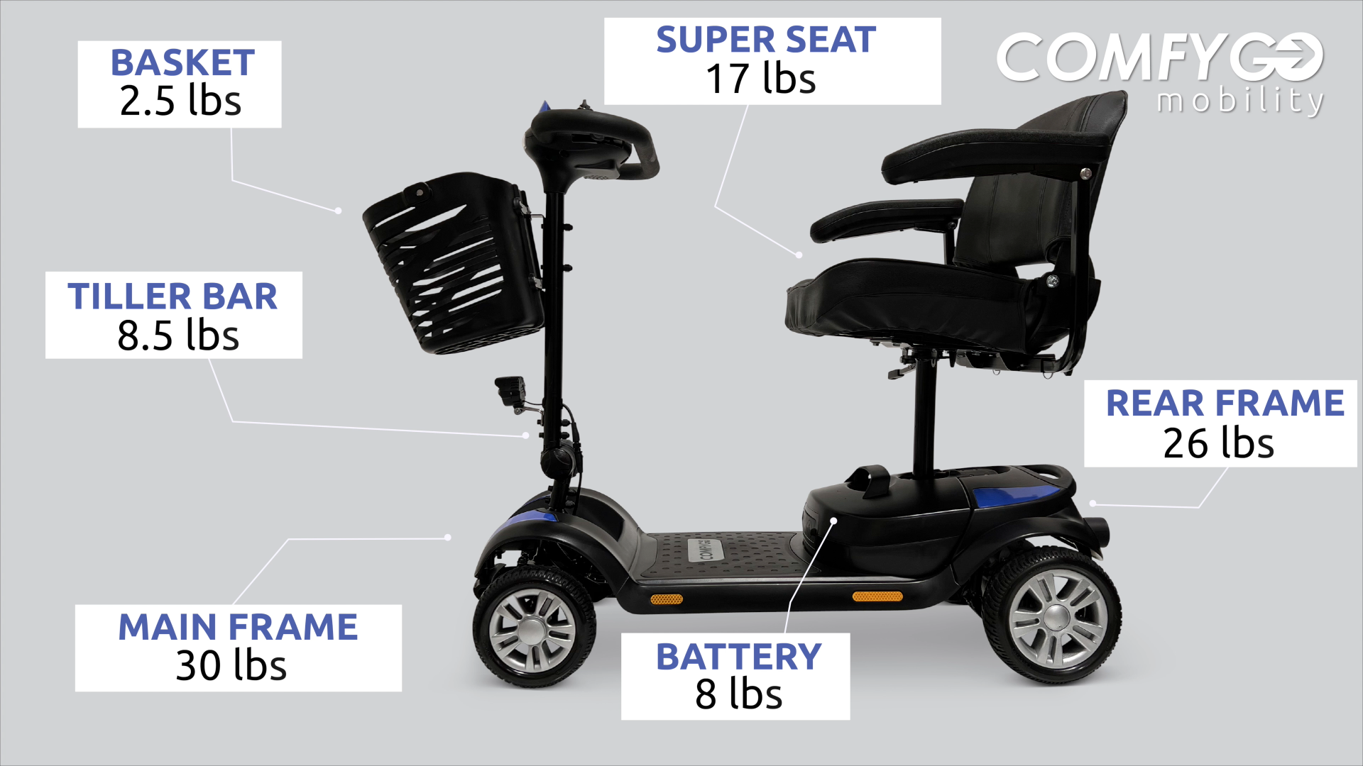 ComfyGo Z-4 Electric Mobility Scooter with Ultra Light & Quick-Detach Frame