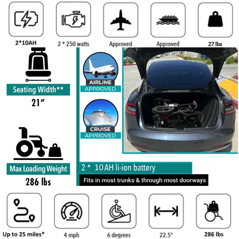 Phoenix Carbon Fiber Electric Travel Wheelchair with 360 Joystick& LCD Display
