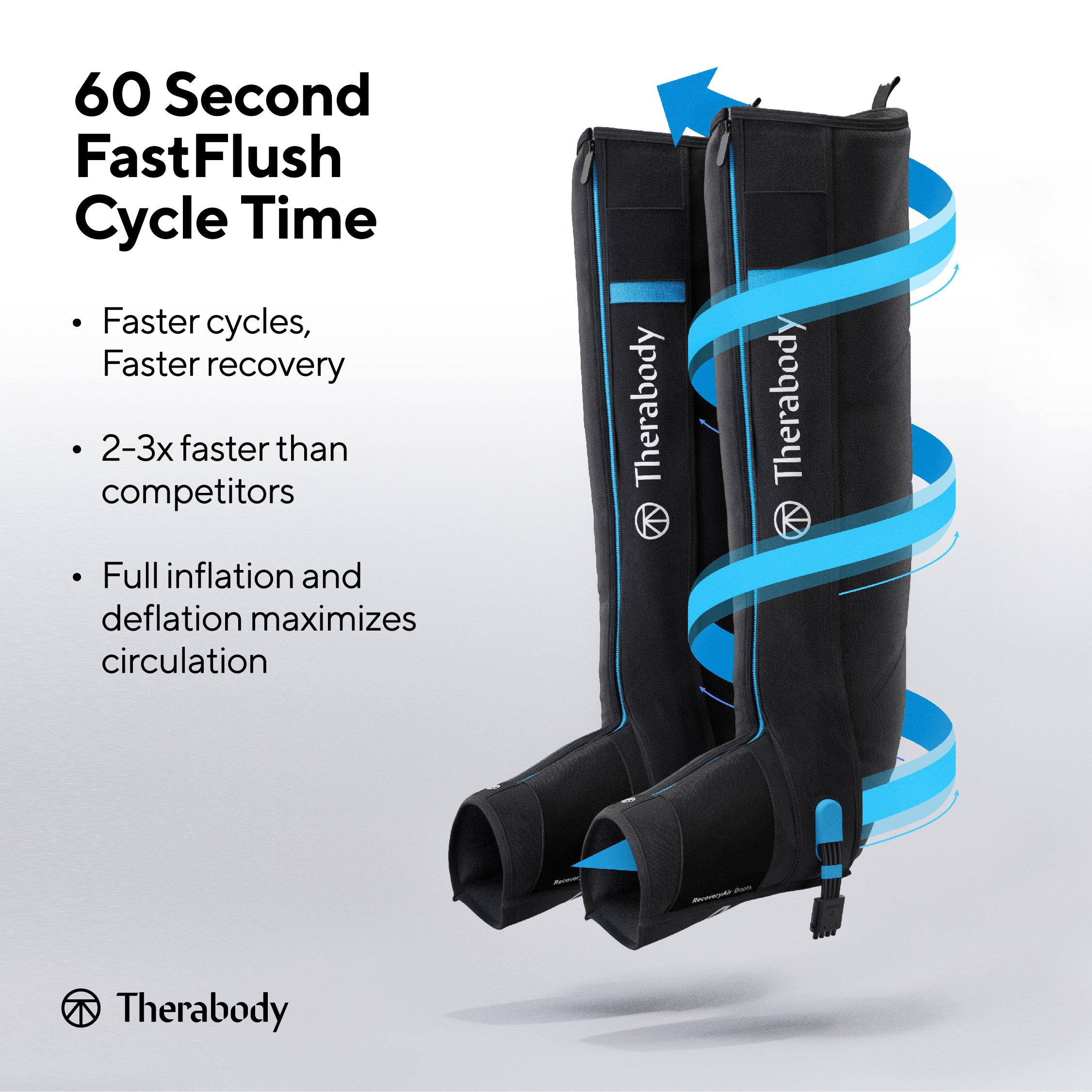 Jet Boots Prime Wireless Leg Compression