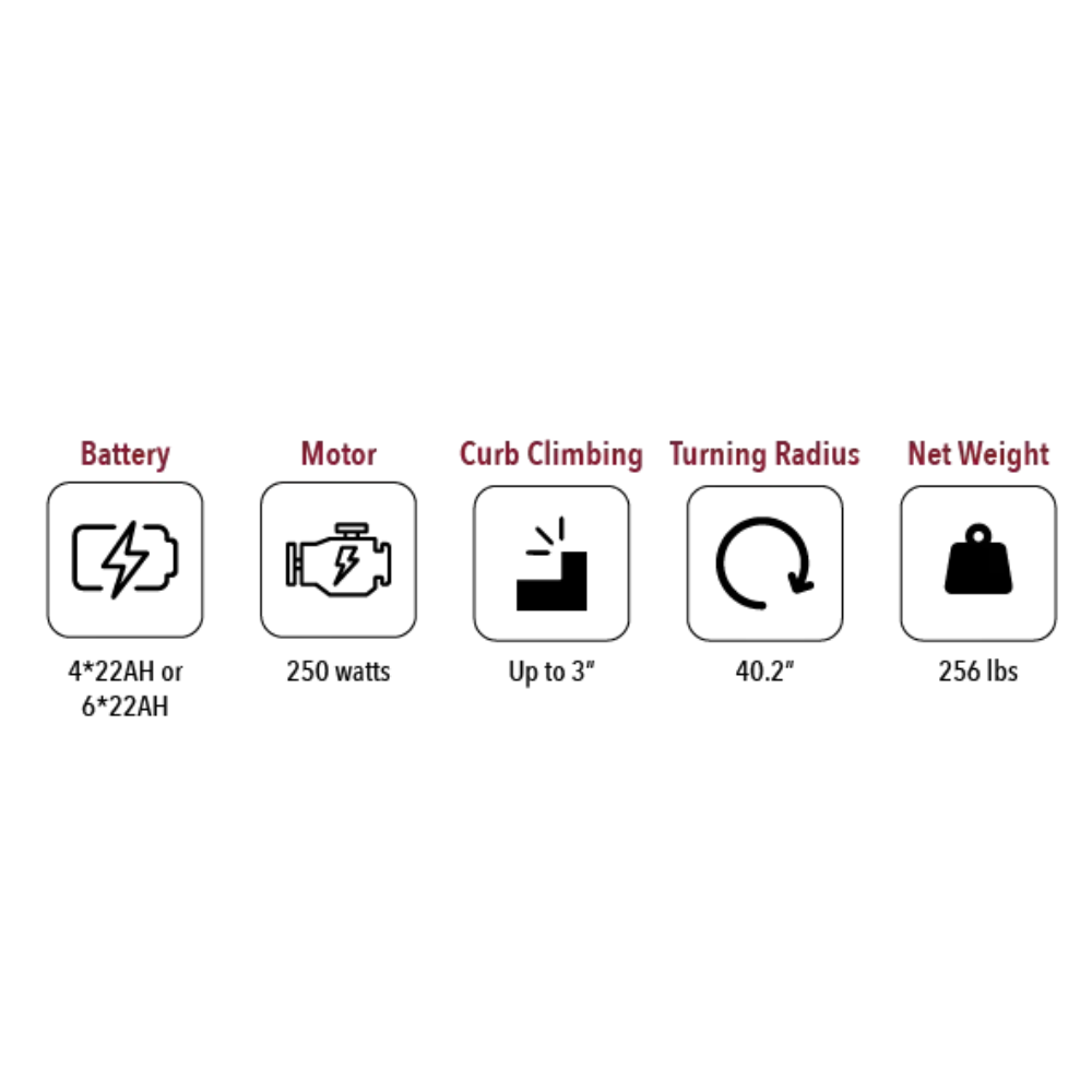 ComfyGo x Quingo Toura 2 Electric Mobility Scooter