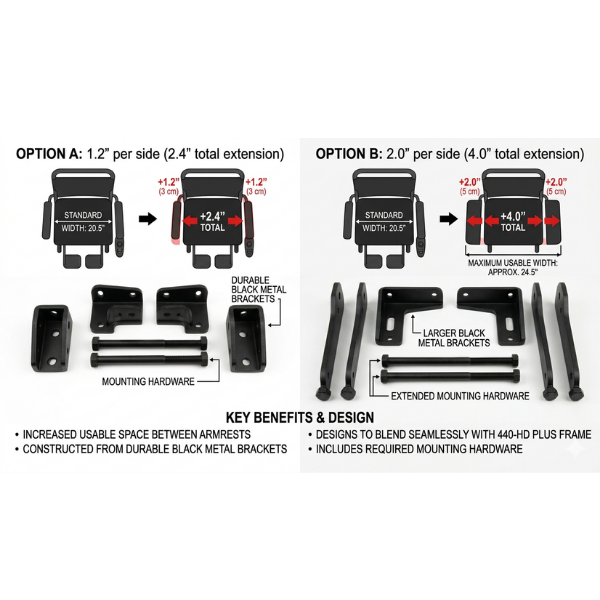 ComfyGo 440-HD PLUS Electric Wheelchair Replacement Parts