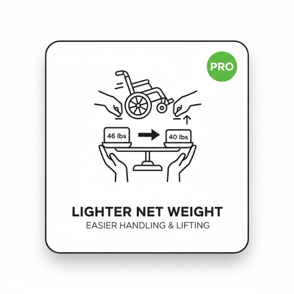 Glide Care G-5 Lightweight Foldable Electric Wheelchair for Adults