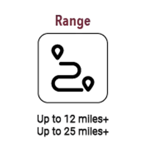 Rivete Advanced Recovery & Mobility 