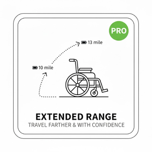 Glide Care G-5 Lightweight Foldable Electric Wheelchair for Adults