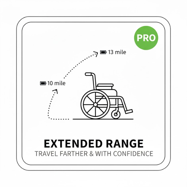 Glide Care G-5 Lightweight Foldable Electric Wheelchair for Adults