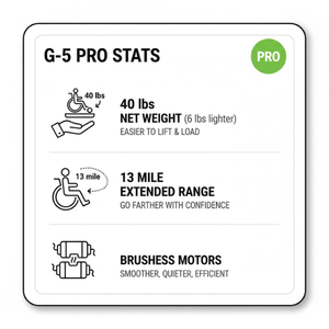 Glide Care G-5 Lightweight Foldable Electric Wheelchair for Adults