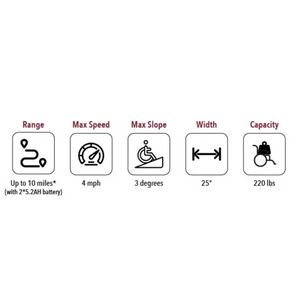 ComfyGO X-Lite 28 lb. Lightweight Manual Wheelchair Folding with Auto Detach Wheels & Replacement Parts