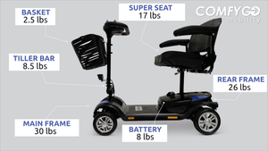 ComfyGo Z-4  Electric Mobility Scooter with Ultra Light & Quick-Detach Frame