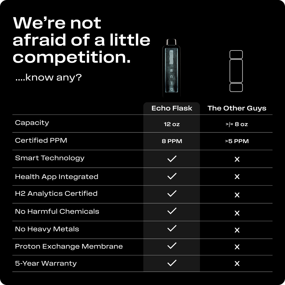 ECHO Flask Hydrogen Water Bottle - Brand_Rivete Advanced Recovery & Mobility -SKU