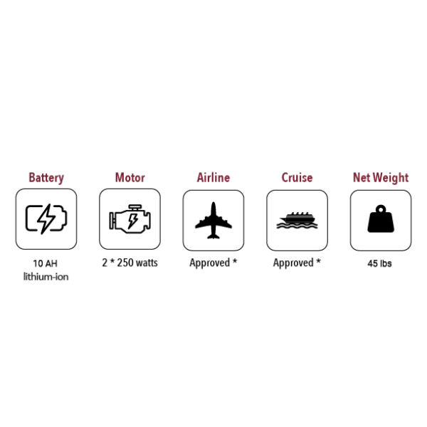 Glide Care G-5 Lightweight Foldable Electric Wheelchair for Adults