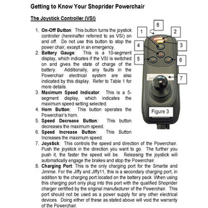 Shoprider Joystick Replacement Controller & Bracket Assembly: Jimmie Smartie & XLR parts