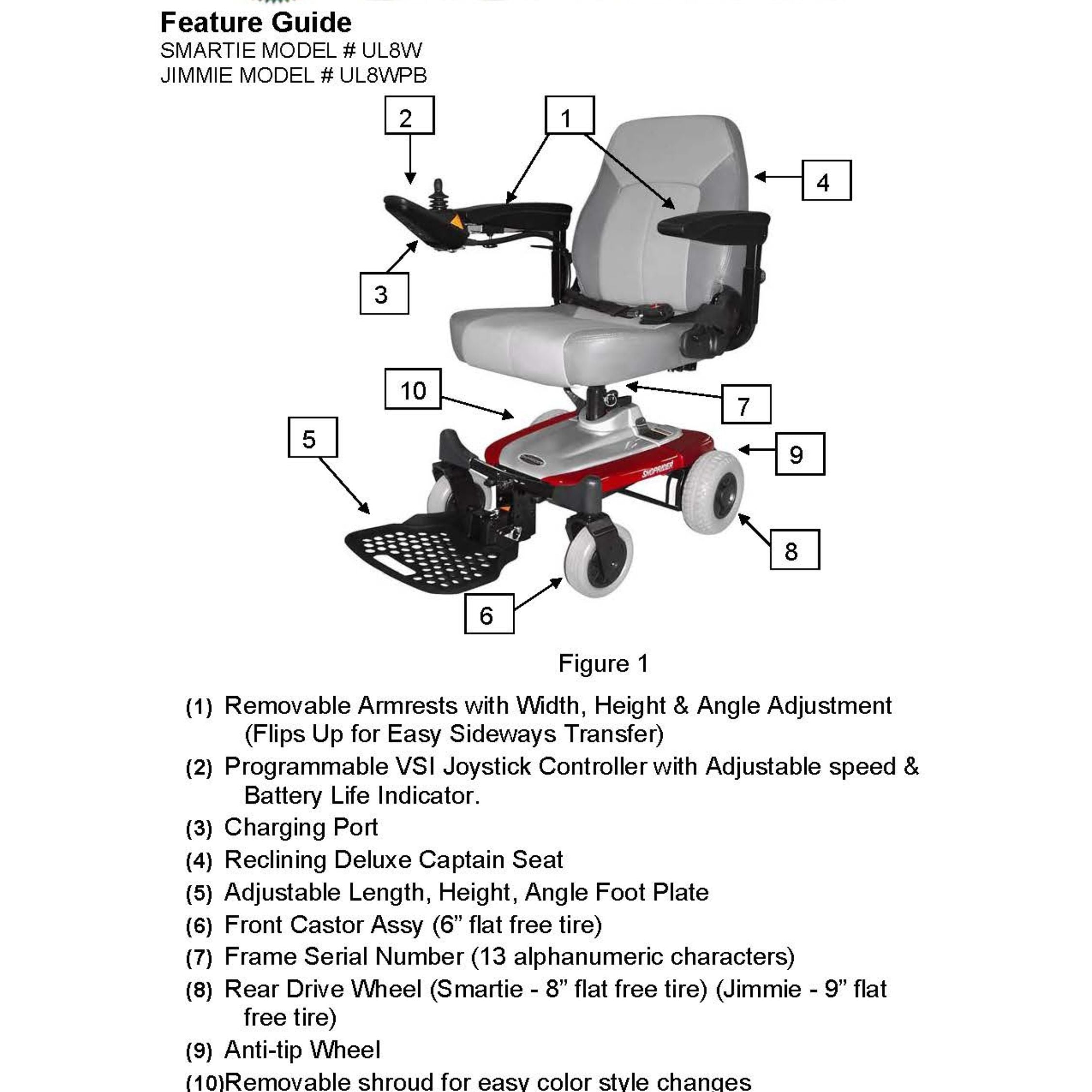 Shoprider Joystick Replacement Controller & Bracket Assembly: Jimmie Smartie & XLR parts