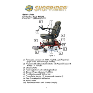 Shoprider® Smartie Power Wheelchair: Compact, Lightweight & Stylish