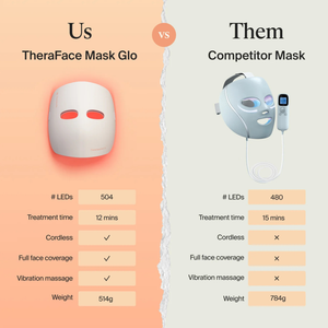 Theraface Mask Glo