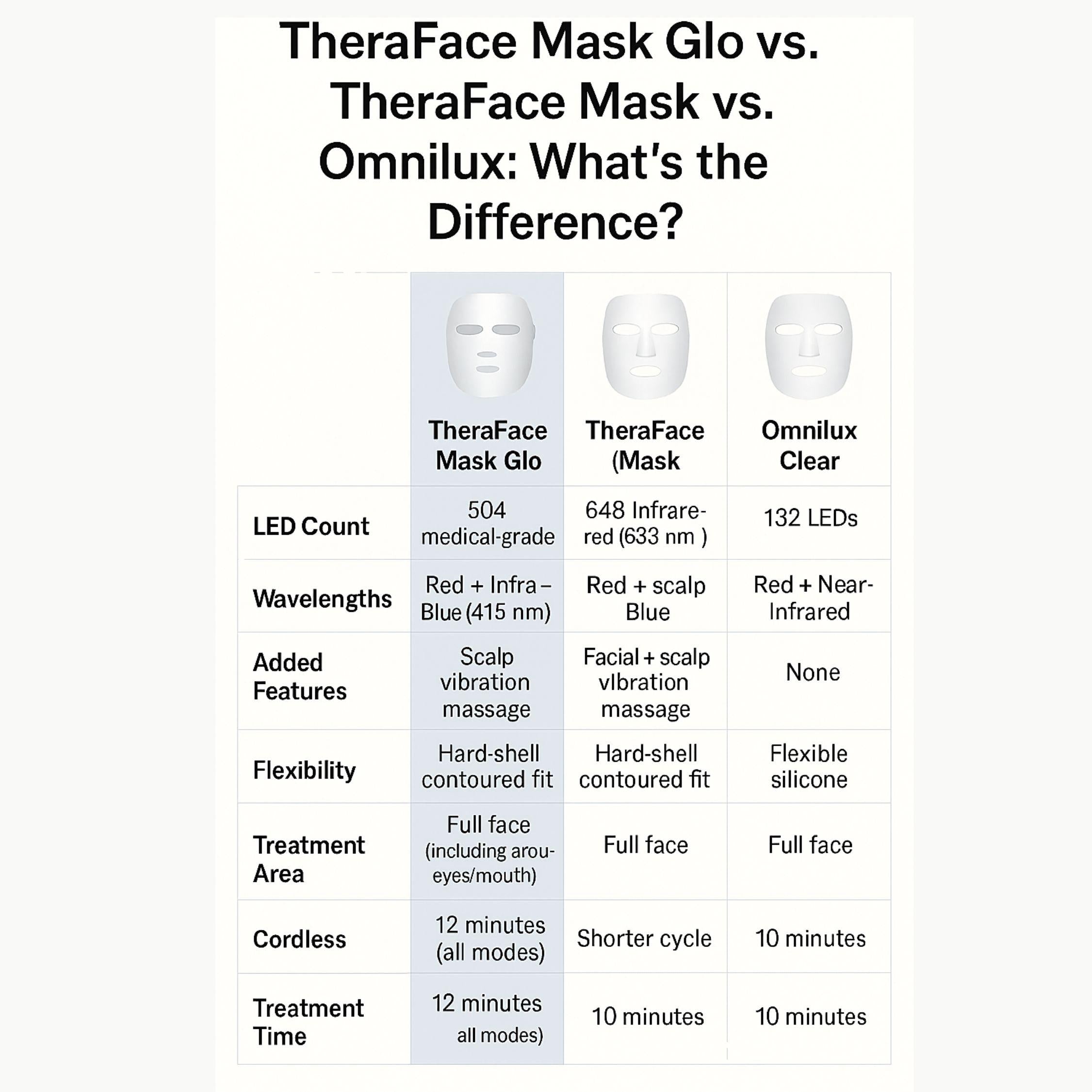 Theraface Mask Glo