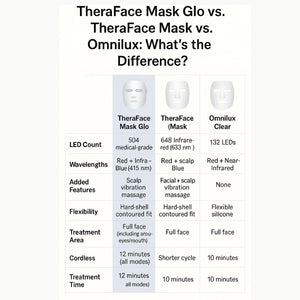 Theraface Mask Glo