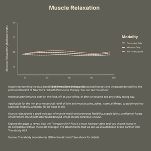 Theragun Mini Plus+ Heated Relief That Moves With You