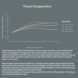 Theragun Mini Plus+ Heated Relief That Moves With You